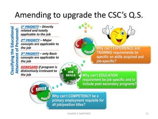 Need to clarify the most redundant
issues in the Q.S.
21
•In what
other/prior
job/s?
•What valid
accomplish
ments?
•Training in what
what field?
•What are the
pertinent
capabilities and/or
skills acquired?
•Most preferred/
job-specific?
•Least preferred/
least priority?
•Which sector is
unique?
•Unique in what?
How? What make
the Sectors
different
from each
other?
What is
relevant
education?
What is
relevant
experience?
What is
relevant
training?
HILARIO P. MARTINEZ
 
