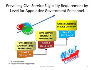 What is a Civil Service Eligibility for?
Is it about superior performance or academic qualification?
… a guarantee of most relevant qualification?
… a certification of competence?
… a certification of job-fit/readiness ?
… a guarantee for integrity in public service?
… a certification for passing a level entry examination?
or simply a false guarantee for security of tenure?
26HILARIO P. MARTINEZ
 