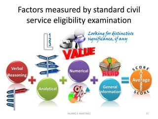 Prevailing Civil Service Eligibility Requirement by
Level for Appointive Government Personnel
Level 1
SG 1 to 12*
CIVIL SERVICE
ELIGIBILITY - SUB-
PROFESSIONAL
Level 2
SG 13 to 24
CIVIL SERVICE
ELIGIBILITY -
PROFESSIONAL
CAREER EXECUTIVE
SERVICE OFFICER**
Level 3
SG 25 to 33
* SG – Salary Grades
** Only for Presidential Appointees
27HILARIO P. MARTINEZ
 