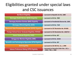 Factors measured by standard civil
service eligibility examination
Verbal
Reasoning
Analytical
Numerical
General
Information
Average
A
ve
a
g
e
28
Looking for distinctive
significance, if any
1st
2nd
3rd
HILARIO P. MARTINEZ
 