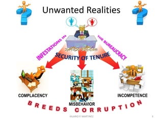 INCOMPETENCECOMPLACENCY
MISBEHAVIOR
Unwanted Realities
3HILARIO P. MARTINEZ
 