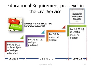 30
It’s just a
GATE PASS!
Isn’t it?
So what
is it for?
HILARIO P. MARTINEZ
 