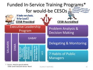 Basic Inquiry on the beginning and
intent of the CESO Eligibility concept
35HILARIO P. MARTINEZ
 