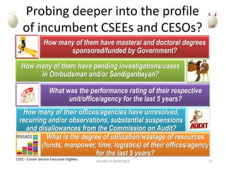 What necessities drive
these REDUNDANCIES?
What is the significance of an additional eligibility requirement
for the 3rd level positions if the 1st and 2nd levels provide the
same attestation of qualification to work in government?
Are the boundaries of the 1st, 2nd and 3rd level positions
distinct from each other or they should be made contiguous and
seamless building-blocks for in-service skills acquisition and
development?
What justifies the provision of basic management training
courses for 3rd level incumbents (CESOs) who are supposed to
be Master degree holders and were trained and experienced
staff/officers?
Shouldn’t CESOs be more proficient problem solvers, critical
thinkers, strategic planners, better trainers/coaches, and highly
dedicated citizen-oriented public officers than any other civil
servants? Or are they staff-dependent, worse, just pretending?
37
What makes a
CESO a standout?
Extraordinary? In what?
HILARIO P. MARTINEZ
 