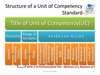 From Functional Analysis to Standardization
42
Functional Analysis
HILARIO P. MARTINEZ
 