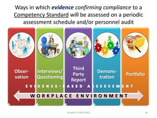 Sample of a Competency Standard for
a Standardized Job/Position Title
CORE Competencies BASIC Competencies
Use of I.C.T.
Lead and
manage
work teams
Apply
problem
solving in
workplace
Demonstrate
profes-
sionalism in
workplace
46
Plan and
Direct Policy
Inputs
Design
Systems,
Projects and
Programs
Deploy
Policies to
Stakeholders
Manage
Resources
UC #1
UC #2
UC #3
UC #4
HILARIO P. MARTINEZ
 
