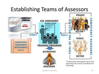 Competency is basically made up of …
47HILARIO P. MARTINEZ
 