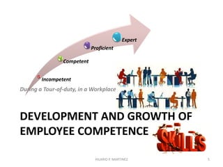 Incompetent
Competent
Proficient
Expert
DEVELOPMENT AND GROWTH OF
EMPLOYEE COMPETENCE
During a Tour-of-duty, in a Workplace
5HILARIO P. MARTINEZ
 