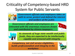 ACCREDITED
ASSESSORS
Establishing Teams of Assessors
CSC ASSESSORS’
TRAINING PROGRAM
Subject Object
PUBLIC
SECTOR
PRIVATE
SECTOR *
POOLOFPRE-SELECTED
COMPETENCYASSESSORS
50
* Private Sector participation injects more
objectivity and currency of standards and
technology
HILARIO P. MARTINEZ
 