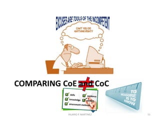 In a Competency Assessment System,
there can be only ONE!
51HILARIO P. MARTINEZ
 