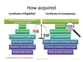 54
COMPARING CoE and CoC
HILARIO P. MARTINEZ
 