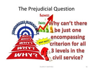 or
FREQUENCY: Once, before employment/
appointment FREQUENCY: Before employment and
periodically thereafter
56HILARIO P. MARTINEZ
 