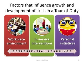 Factors that influence growth and
development of skills in a Tour-of-Duty
Workplace
environment
In-service
interventions
Personal
initiatives
 E X P E R I E N T I A L L E A R N I N G 
6HILARIO P. MARTINEZ
 