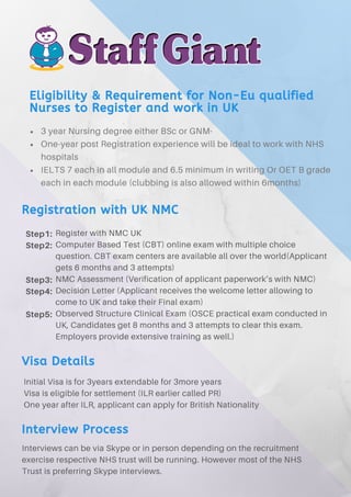Eligibility & Requirement for Non-Eu qualified
Nurses to Register and work in UK
3 year Nursing degree either BSc or GNM·
One-year post Registration experience will be ideal to work with NHS
hospitals
IELTS 7 each in all module and 6.5 minimum in writing Or OET B grade
each in each module (clubbing is also allowed within 6months)
Registration with UK NMC
Register with NMC UK
Computer Based Test (CBT) online exam with multiple choice
question. CBT exam centers are available all over the world(Applicant
gets 6 months and 3 attempts)
NMC Assessment (Verification of applicant paperwork’s with NMC)
Decision Letter (Applicant receives the welcome letter allowing to
come to UK and take their Final exam)
Observed Structure Clinical Exam (OSCE practical exam conducted in
UK, Candidates get 8 months and 3 attempts to clear this exam.
Employers provide extensive training as well.)
Step1:
Step2:
Step3:
Step4:
Step5:
Visa Details
Initial Visa is for 3years extendable for 3more years
Visa is eligible for settlement (ILR earlier called PR)
One year after ILR, applicant can apply for British Nationality
Interview Process
Interviews can be via Skype or in person depending on the recruitment
exercise respective NHS trust will be running. However most of the NHS
Trust is preferring Skype interviews.
 