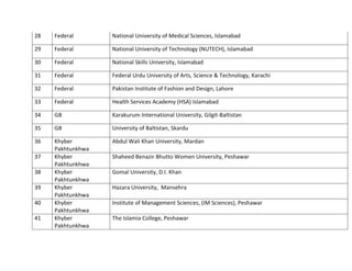 eligible_universities_list_by_hec.pdf