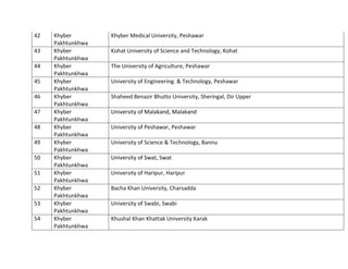eligible_universities_list_by_hec.pdf