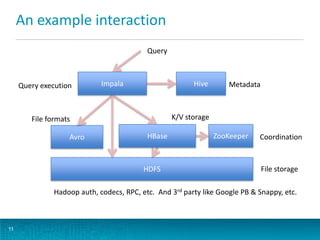 The Evolution of the Hadoop Ecosystem | PPTX