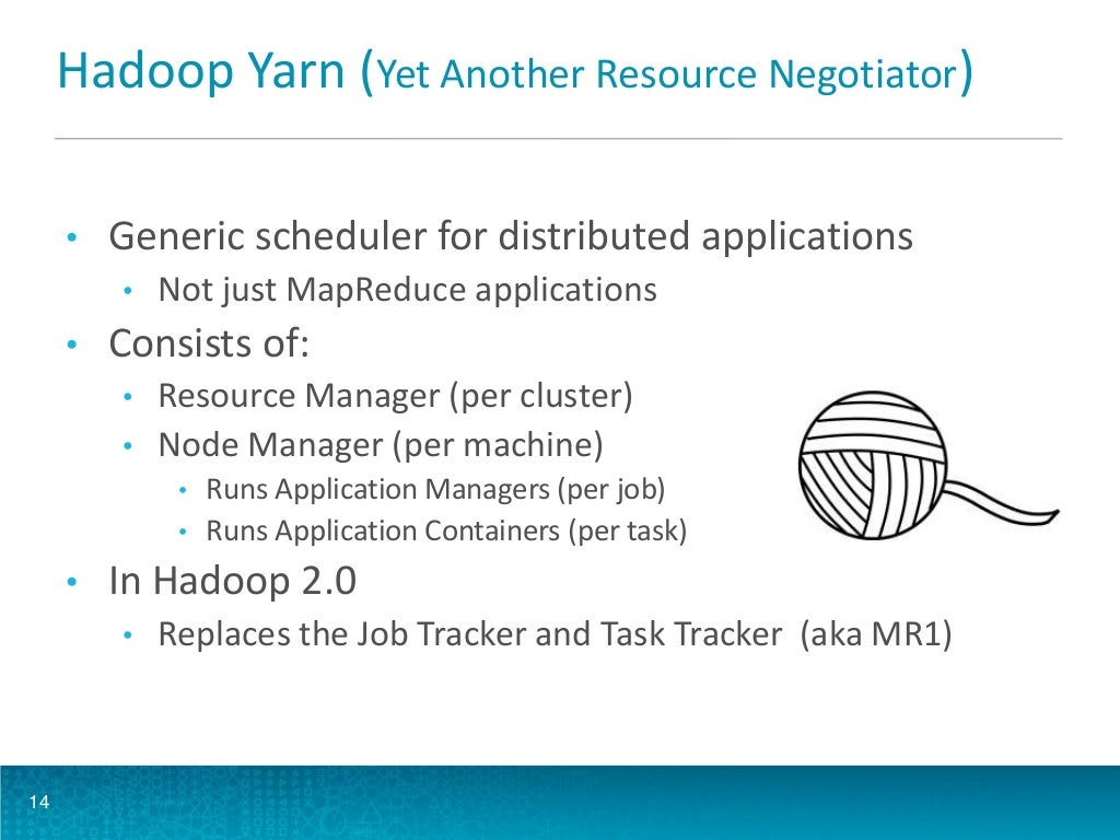 Hadoop Yarn (Yet Another Resource