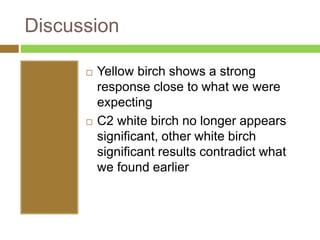 Discussion 
 Yellow birch shows a strong 
response close to what we were 
expecting 
 C2 white birch no longer appears 
significant, other white birch 
significant results contradict what 
we found earlier 
 