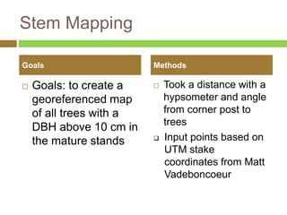 Stem Mapping 
Goals Methods 
 Goals: to create a 
georeferenced map 
of all trees with a 
DBH above 10 cm in 
the mature stands 
 Took a distance with a 
hypsometer and angle 
from corner post to 
trees 
 Input points based on 
UTM stake 
coordinates from Matt 
Vadeboncoeur 
 