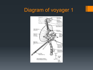 Diagram of voyager 1