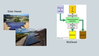 BioDiesel
Solar Hawaii
 