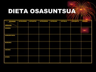 DIETA OSASUNTSUA AFARIA ASKARIA BAZKARIA HAMAIKETAKOA GOSARIA IGANDEA LARUNBATA OSTIRALA OSTEGUNA ASTEAZKENA ASTEARTEA ASTELEHENA EGUNAK ORDUAK 