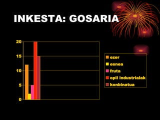 INKESTA: GOSARIA 