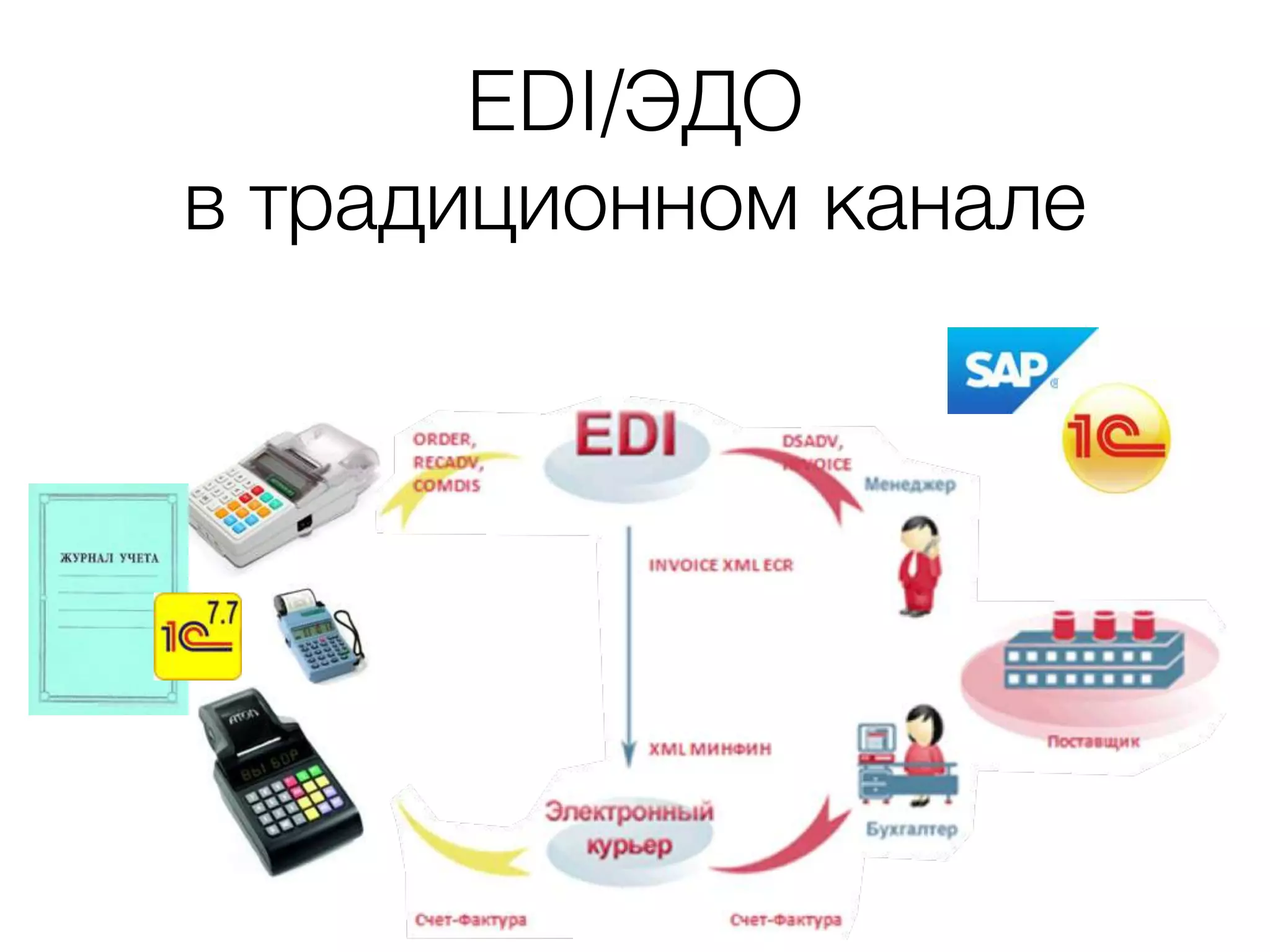 Slide 5