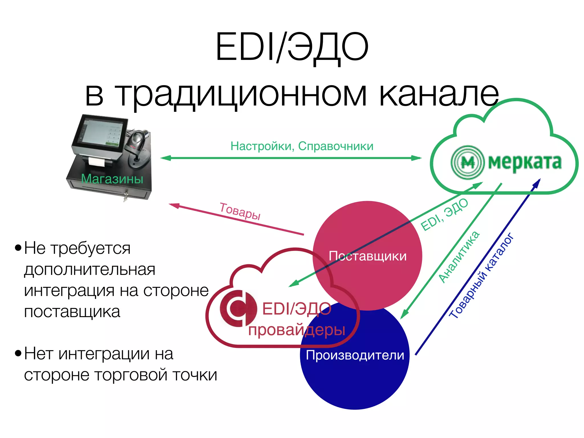 Slide 7