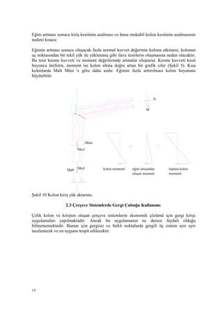 Eğim artması sonucu kiriş kesitinin azalması ve buna mukabil kolon kesitinin azalmasının
nedeni kısaca:
Eğimin artması sonucu oluşacak fazla normal kuvvet değerinin kolona etkimesi, kolonun
uç noktasından bir tekil yük ile yüklenmiş gibi ilave tesirlerin oluşmasına neden olacaktır.
Bu tesir kesme kuvveti ve moment değerlerinde artmalar oluşturur. Kesme kuvveti kesit
boyunca üniform, moment ise kolon altına doğru artan bir grafik izler (Şekil 5). Kısa
kolonlarda Malt Müst 'e göre daha azdır. Eğimin fazla arttırılması kolon boyutunu
büyütebilir.
Şekil 10 Kolon kiriş yük aktarımı.
2.3 Çerçeve Sistemlerde Gergi Çubuğu Kullanımı
Çelik kolon ve kirişten oluşan çerçeve sistemlerin ekonomik çözümü için gergi kirişi
uygulamaları yapılmaktadır. Ancak bu uygulamanın ne derece faydalı olduğu
bilinememektedir. Bunun için gergisiz ve farklı noktalarda gergili üç sistem ayrı ayrı
incelenecek ve en uygunu tespit edilecektir.
15
N
M
Nkol
NkolMalt
Müst
kolon momenti eğim artışından
oluşan moment momenti
toplam kolon
 