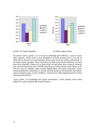 Grafik 2 (a) Toplam ağırlıklar (b) Makas mahya sehimi
Bu çalışma sonucu, grafik 2 (a) ve (b)’de de görüldüğü gibi GERGİLİ 1 çerçeve sistemi
daha uygundur. Ancak statik ve kesit hesaplarının sistemin tamamen kar ve zati yük ile
yüklü olması durumu için yapılmasından dolayı, gergi kirişi tam olarak gerilmeyecek ve
bir miktar sehim yapacaktır. Gergi malzemesi için halat yerine profil kullanılırsa bu sehim
daha fazla olmaktadır. Bunun için ya gergi kirişi zati ağırlından dolayı oluşacak momente
göre de boyutlandırılacak (ki bu şekilde gergi kirişi için ekonomik bir çözüm olmaz) ya da
kiriş bir veya iki noktadan makas kirişine bağlanmalıdır. Bu şekilde oluşturulan sistem,
estetik görünüşü ters etkilemekte ve montaj sırasında işçiliği de arttırmaktadır. Bu nedenle,
yapının kullanım amacı, mimari özellikler ve kullanıcının isteği doğrultusunda bir çözüme
ulaşmak gerekmektedir.
Ayrıca grafik 2 (a) görüldüğü gibi gergili sistemlerden 3.’sünü yapmak yerine sehim
tahkiki ile gergisiz yapmak daha uygun olacaktır.
18
1200
1250
1300
1350
1400
1450
1500
1550
1600
TOPLAM
KG
GERGİSİZ
GERGİLİ 1
GERGİLİ 2
GERGİLİ 3
0
0,005
0,01
0,015
0,02
0,025
0,03
0,035
0,04
0,045
SEHİM
Sehim(m)
GERGİSİZ
GERGİLİ 1
GERGİLİ 2
GERGİLİ 3
 