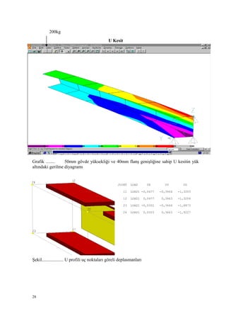 U Kesit
Grafik ........ 50mm gövde yüksekliği ve 40mm flanş genişliğine sahip U kesitin yük
altındaki gerilme diyagramı
JOINT LOAD UX UY UZ
11 LOAD1 -0,0477 -0,3664 -1,3203
12 LOAD1 0,0477 0,3663 -1,3204
23 LOAD1 -0,0302 -0,3664 -1,8873
24 LOAD1 0,0303 0,3663 -1,9227
Şekil................... U profili uç noktaları göreli deplasmanları
28
200kg
 