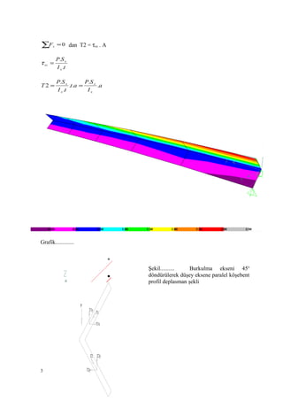 0=∑ xF dan T2 = τxz . A
tI
SP
x
x
xz
.
.
=τ
a
I
SP
at
tI
SP
T
x
x
x
x
.
.
..
.
.
2 ==
Grafik.............
Şekil.......... Burkulma ekseni 45o
döndürülerek düşey eksene paralel köşebent
profil deplasman şekli
34
P
T1
T1x
T1y
T2 T2y
T2y
 