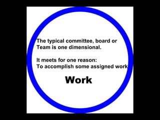 Work
The typical committee, board or
Team is one dimensional.
It meets for one reason:
To accomplish some assigned work
 