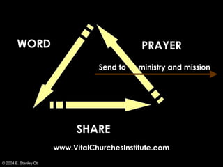 WORD
SHARE
PRAYER
Send to ministry and mission
© 2004 E. Stanley Ott
www.VitalChurchesInstitute.com
 