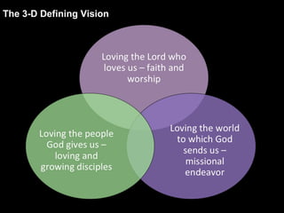 The 3-D Defining Vision
 