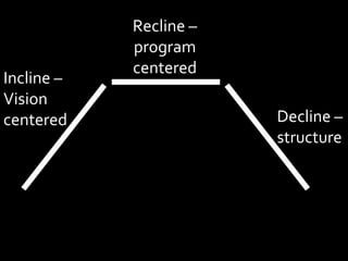 Incline –
Vision
centered
Recline –
program
centered
Decline –
structure
 