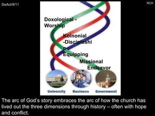 Doxological -
Worship
Missional
Endeavor
Koinonial
-Discipleshi
p
Equipping
IIIIIIIIIIIIIIIIIIIIIIIIIIIIIIIIIIIIIIIIIIIIIIIIIIIIIIIIIIIIIIIIIIIIIIIIIIIIIIIIIIIIIIIIIIIIIIIIIIIIIIII
The arc of God’s story embraces the arc of how the church has
lived out the three dimensions through history – often with hope
and conflict.
SisAct/9/11 RCH
 
