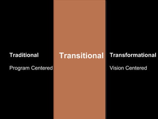 Traditional
Program Centered
Transformational
Vision Centered
Transitional
 