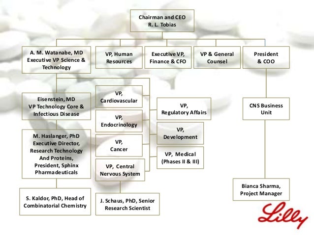 corporate venture capital at eli lilly Eli lilly injects $53m into curevac other investors in the company include venture capital firms dh capital, global corporate venturing. corporate venture capital at eli lilly Eli lilly injects $53m into curevac other investors in the company include venture capital firms dh capital, global corporate venturing.