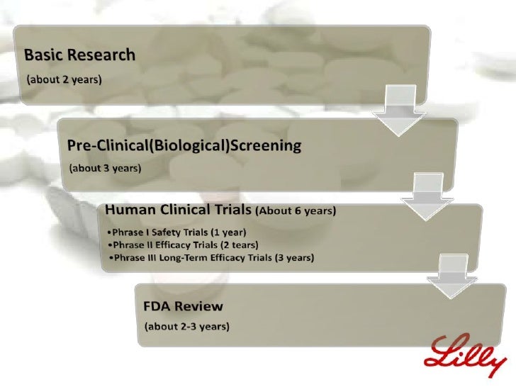 eli lilly and company drug development strategy But looking back can’t last long in an industry dependent on the next new drug eli lilly pursues high-risk, high-reward strategy eli lilly and company. eli lilly and company drug development strategy But looking back can’t last long in an industry dependent on the next new drug eli lilly pursues high-risk, high-reward strategy eli lilly and company.