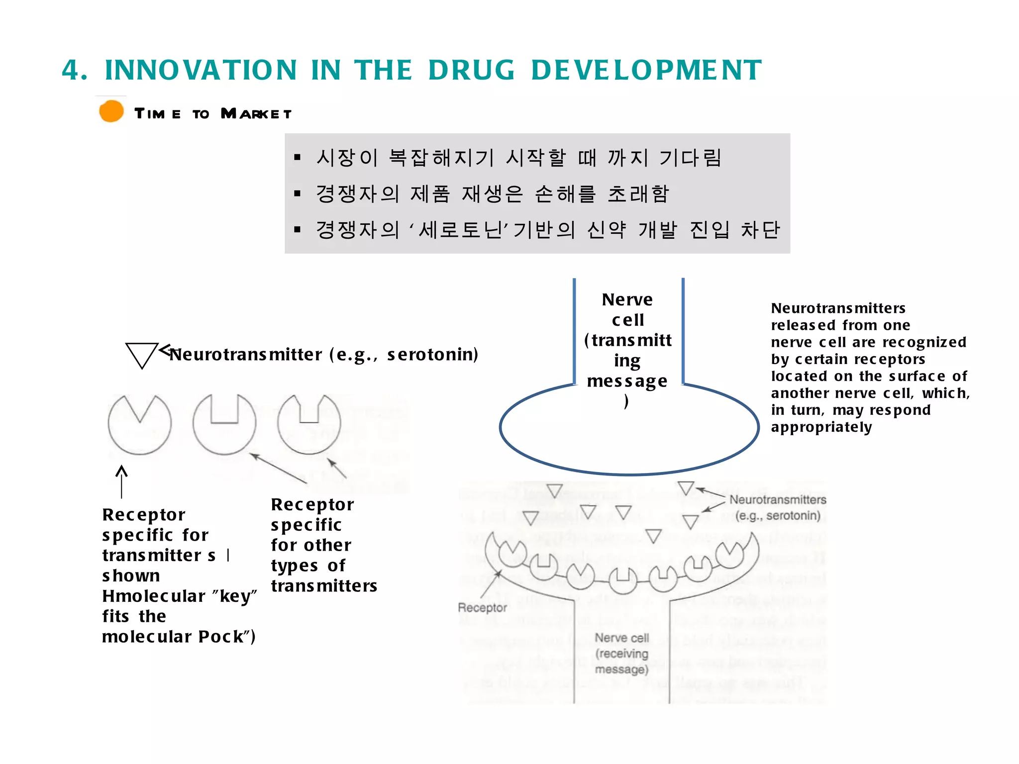 Eli lilly and company(5조pt) new | PPT