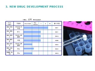 Eli lilly and company(5조pt) new | PPT