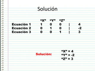 Solución
“X” “Y” “Z”
Ecuación 1 1 0 0 | 4
Ecuación 2 0 1 0 | -2
Ecuación 3 0 0 1 | 3
“X” = 4
“Y” = -2
“Z” = 3
Solución:
 