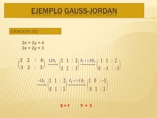 EJEMPLO GAUSS-JORDAN
EJERCICIO 2X2
2x + 2y = 4
3x + 2y = 3
X = 1 Y = 3
 