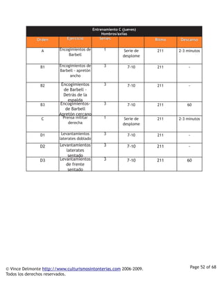 Entrenamiento C (jueves)
                                                  Hombros/axilas
              Orden          Ejercicio          Series                   Ritmo    Descanso

                A        Encogimientos de          1          Serie de    211    2-3 minutos
                             Barbell                         desplome

                B1       Encogimientos de          3            7-10      211         -
                         Barbell - apretón
                              ancho

                B2        Encogimientos            3            7-10      211         -
                           de Barbell -
                           Detrás de la
                             espalda
                B3       Encogimientos-            3            7-10      211        60
                            de Barbell
                         Apretón cercano
                C         Prensa militar           1          Serie de    211    2-3 minutos
                             derecha                         desplome

                D1        Levantamientos           3            7-10      211         -
                         laterates doblado
                D2       Levantamientos            3            7-10     211          -
                            laterates
                             sentado
                D3       Levantamientos            3            7-10     211         60
                            de frente
                             sentado




© Vince Delmonte http://www.culturismosintonterias.com 2006-2009.                     Page 52 of 68
Todos los derechos reservados.
 