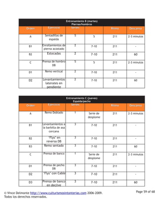 Entrenamiento B (martes)
                                                  Piernas/hombros
              Orden          Ejercicio           Series                   Ritmo    Descanso

                A         Sentadillas de            5             5        211    2-3 minutos
                             espalda

                B1       Enrollamientos de          2            7-10      211         -
                          pierna acostado
                B2          Estocadas               2            7-10     211         60

                C        Prensa de hombro           5             5        211    2-3 minutos
                                DB

                D1        Remo vertical             2            7-10      211         -

                D2       Levantamientos             2            7-10      211        60
                           laterates en
                            pendiente


                                              Entrenamiento C (jueves)
                                                   Espalda/pecho
              Orden          Ejercicio           Series                   Ritmo    Descanso

                A         Remo Doblado              1          Serie de    211    2-3 minutos
                                                              desplome

                B1       Levantamientos a           3            7-10      211         -
                         la barbilla de asa
                              cercana

                B2          ‘Flys’ en               3            7-10      211         -
                           reversa DB
                B3        Remo sentado              3            7-10      211        60

                C        Prensa de banco            1          Serie de    211    2-3 minutos
                                                              desplome

                D1       Prensa de pecho            3            7-10      211         -
                               DB
                D2       ‘Flys’ con Cable           3            7-10     211          -

                D3       Prensa de banco            3            7-10     211         60
                            en declive

© Vince Delmonte http://www.culturismosintonterias.com 2006-2009.                      Page 59 of 68
Todos los derechos reservados.
 