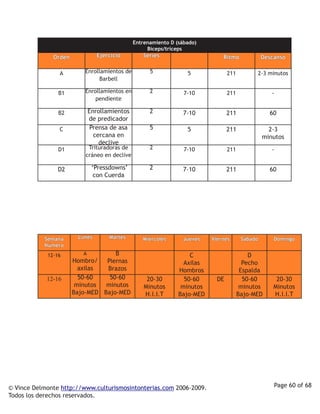 Entrenamiento D (sábado)
                                                  Bíceps/tríceps
              Orden            Ejercicio        Series                       Ritmo              Descanso

                A        Enrollamientos de         5             5              211         2-3 minutos
                              Barbell

                B1       Enrollamientos en         2            7-10            211                -
                             pendiente

                B2        Enrollamientos           2            7-10            211               60
                          de predicador
                C          Prensa de asa           5             5              211               2-3
                            cercana en                                                          minutos
                              declive
                D1        Trituradoras de          2            7-10            211                -
                         cráneo en declive

                D2         ‘Pressdowns’            2            7-10            211               60
                            con Cuerda




           Semana      Lunes       Martes       Miércoles      Jueves    Viernes       Sábado       Domingo
           Número
            12-16         A        B                              C                       D
                      Hombro/   Piernas                         Axilas                  Pecho
                        axilas  Brazos                        Hombros                  Espalda
            12-16       50-60    50-60            20-30         50-60      DE           50-60        20-30
                       minutos  minutos          Minutos       minutos                 minutos      Minutos
                      Bajo-MED Bajo-MED          H.I.I.T      Bajo-MED                Bajo-MED      H.I.I.T




© Vince Delmonte http://www.culturismosintonterias.com 2006-2009.                                   Page 60 of 68
Todos los derechos reservados.
 