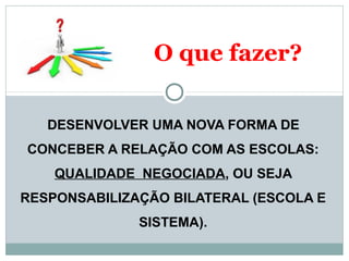 O que fazer? 
DESENVOLVER UMA NOVA FORMA DE 
CONCEBER A RELAÇÃO COM AS ESCOLAS: 
QUALIDADE NEGOCIADA, OU SEJA 
RESPONSABILIZAÇÃO BILATERAL (ESCOLA E 
SISTEMA). 
 